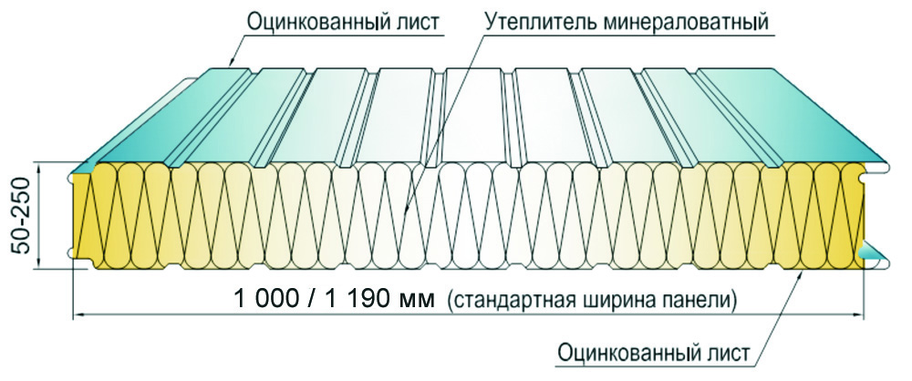 Ворота скоростные