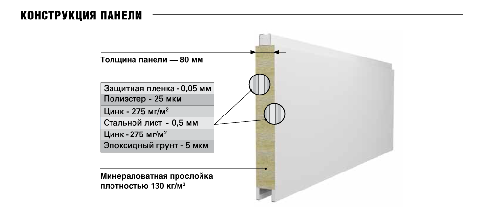 Конструкция противопожарных секционных ворот