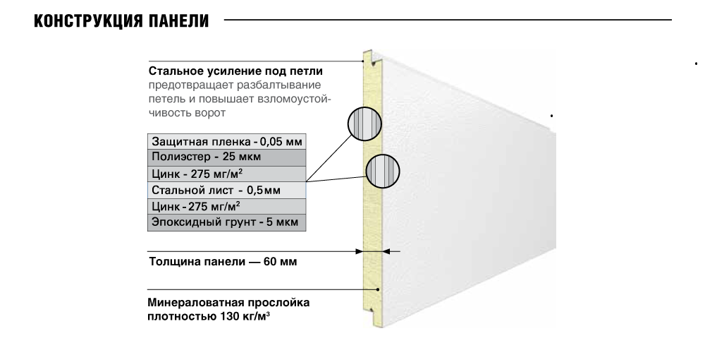 Уличные ворота