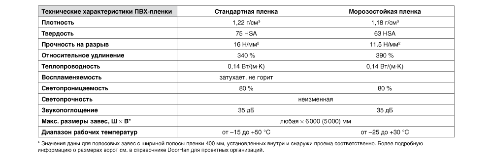 Уличные ворота